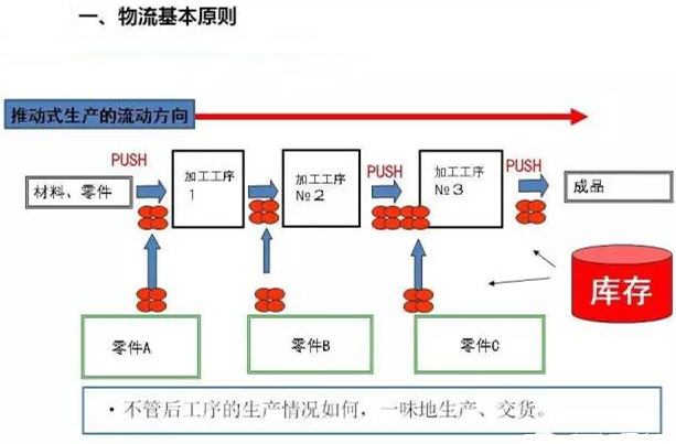 圖文詳解，深圳壓鑄公司該怎么改善車間的流轉(zhuǎn)狀況