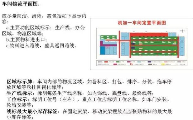 大招，深圳壓鑄公司物流目視化